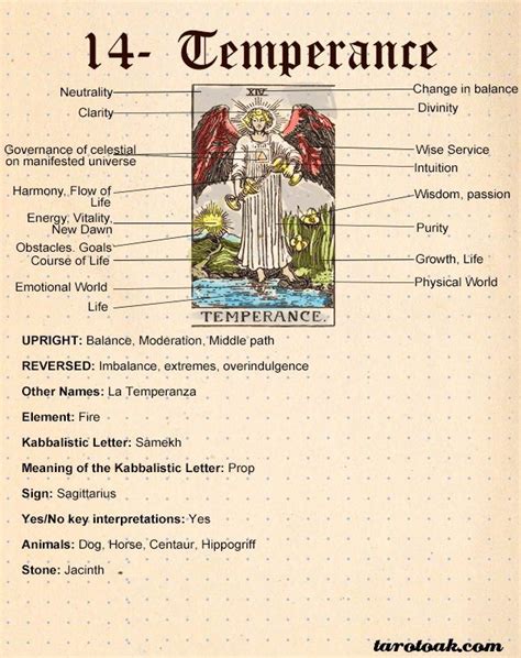 Temperance Tarot Card Meanings Tarot Oak Temperance Tarot Card