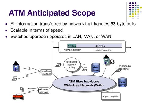 Ppt Chapter 9 Atm Networks Powerpoint Presentation Free Download