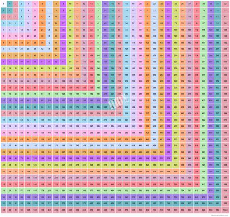 10 Creative 100x100 Multiplication Chart Printable