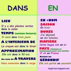 PRÉPOSITIONS: EN/DANS | French expressions, French flashcards, French ...