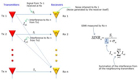 In statistics, a moving average (rolling average or running average) is a calculation to analyze data points by creating a series of averages of different subsets of the full data set. ShareTechnote