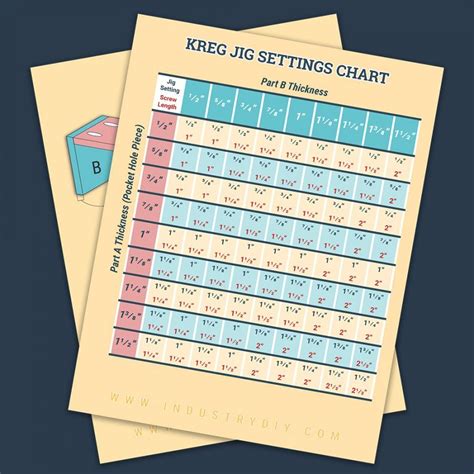 Kreg Jig Settings Chart And Calculator Kreg Jig Woodworking Jigsaw