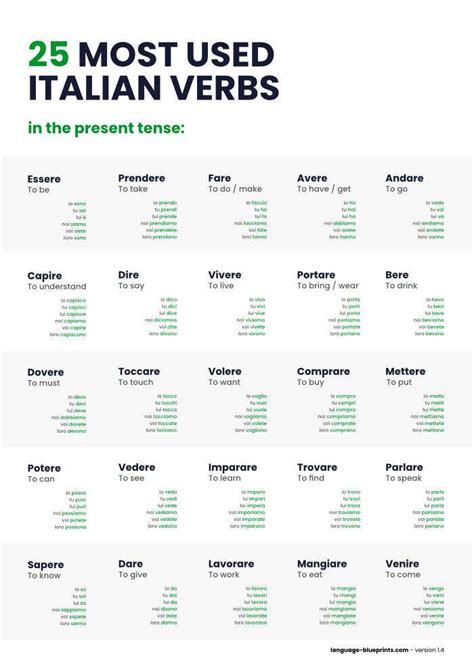 Mastering The Italian Imperfect Tense A Comprehensive Guide