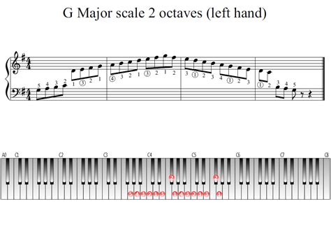 What Is G Major Scale In Piano Shakal Blog