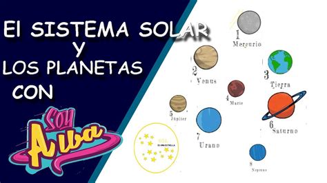 Los PLANETAS del SISTEMA SOLAR 𝖕𝖑𝖆𝖓𝖊𝖙𝖆𝖘 Sistema planetario para niños de primaria YouTube