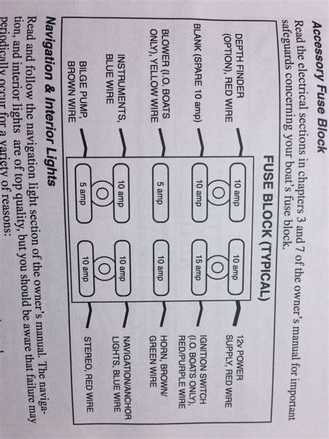 Diagram Install Boat Fuse Box Diagram Mydiagramonline