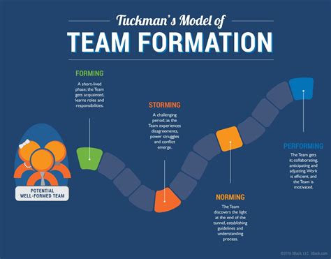 What Football Teaches Us About Scrum Teams 3back