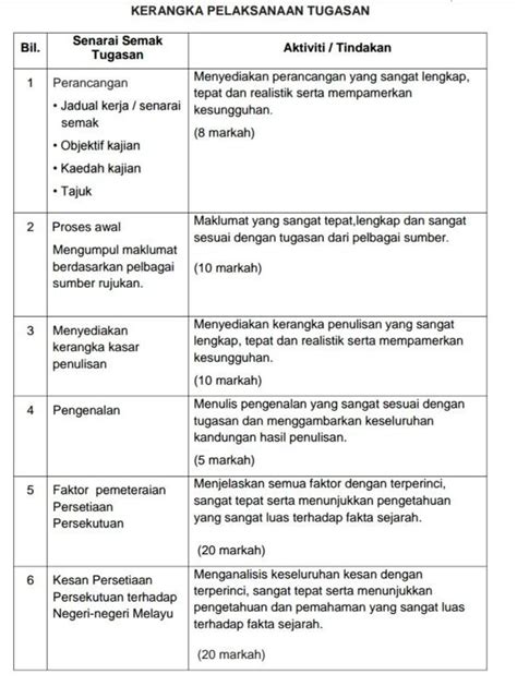 Please fill this form, we will try to respond as soon as possible. PT3 TUGASAN SEJARAH By Andrew Choo