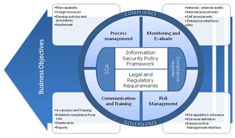 Furthermore, external auditors ensure the effectiveness of internal control. Information Security by Agustin Chernitsky: Creating an ...