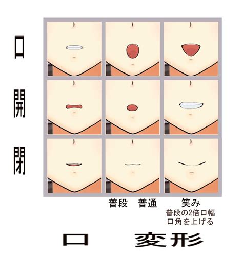 あいうえお 表現が可能な口パターン — Live2D コミュニティ