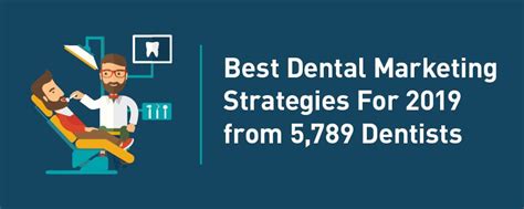 Best Dental Marketing Strategies For 2019 From 5789 Dentists