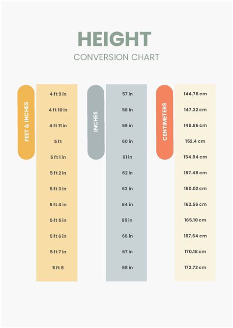 height into inches conversion chart