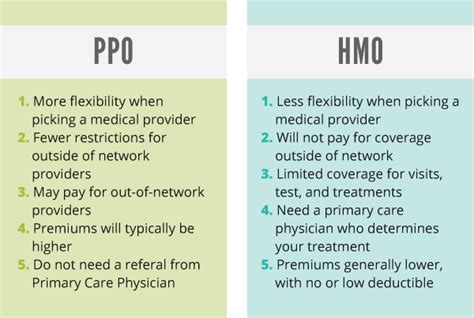 In order to choose the best health insurance for you and your family, you have to understand the difference between an hmo, ppo, epo, and even if your pos or ppo insurance pays a portion of the cost, the medical provider can bill you for the difference between their regular charges and what. Private Health Insurance