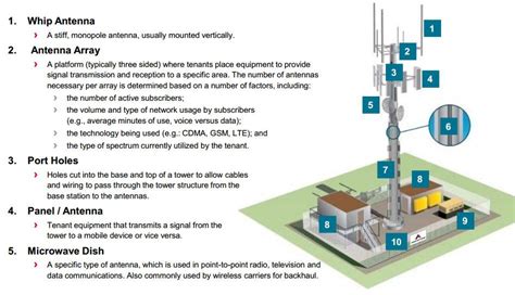 Why Invest In A Cell Tower Reit Seeking Alpha