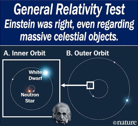 General Relativity Test Einstein Was Right Market Business News