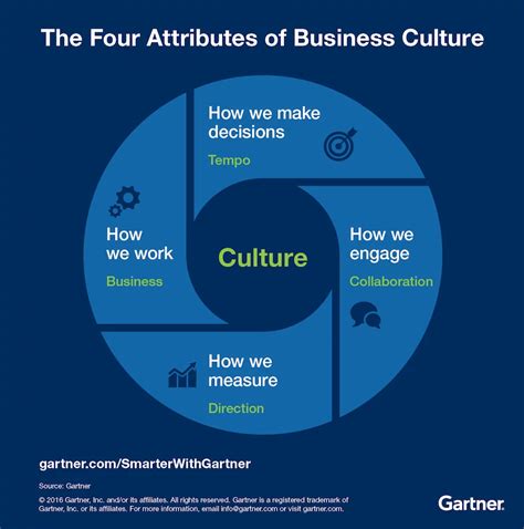 How To Zero In On Your Business Social Culture Planable