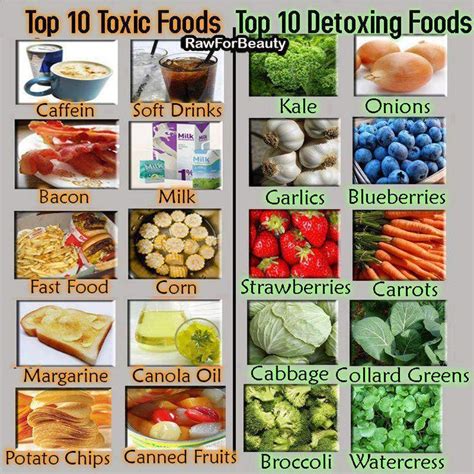 10 Poisonous Everyday Foods Toxic Foods Detoxifying Food Raw Food