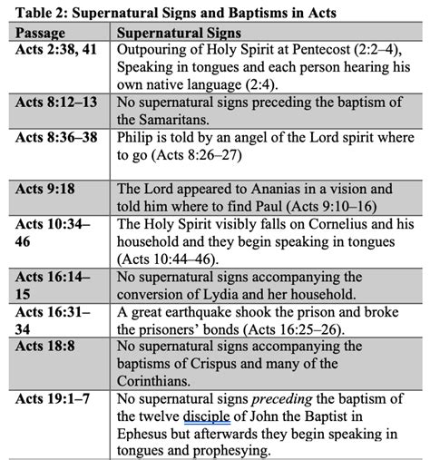 Does The Book Of Acts Teach Spontaneous Baptisms 9marks