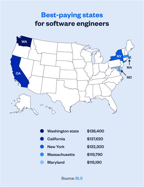 Software Engineer Salary 2022 Wellfound Formerly Angellist Talent