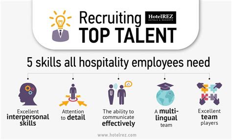 Recruiting Top Talent 5 Skills All Hospitality Employees Need Hotelrez