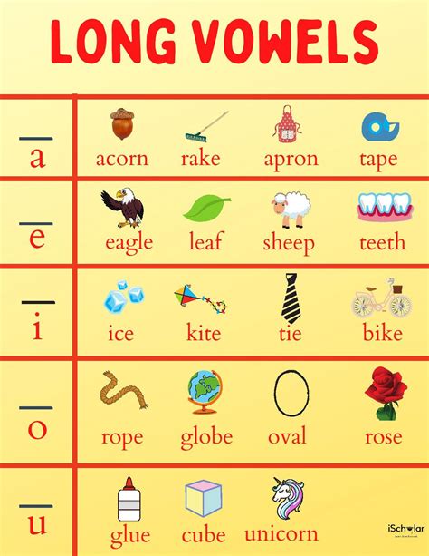 Long And Short Vowel Chart