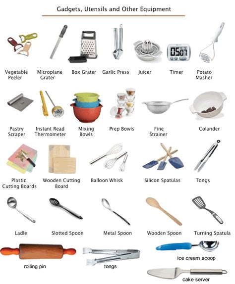 Kitchen Equipment Names Home Design Ideas Essentials