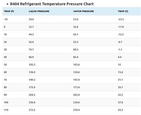 Free Refrigerant Pressure Temperature Charts Hvac How To