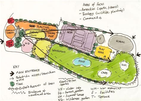 Zoning Diagram Historic Vegetation Plan And Sketch Design For Charlton