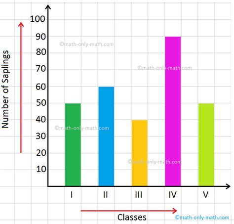 Represent Data On A Bar Graph Constructing Bar Graphs Horizontal
