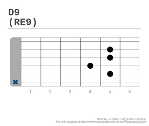 D9 Re9 A Fingering Diagram Made With Guitar Scientist