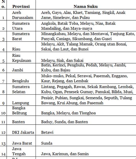 Nama Bahasa Daerah Aceh Homecare