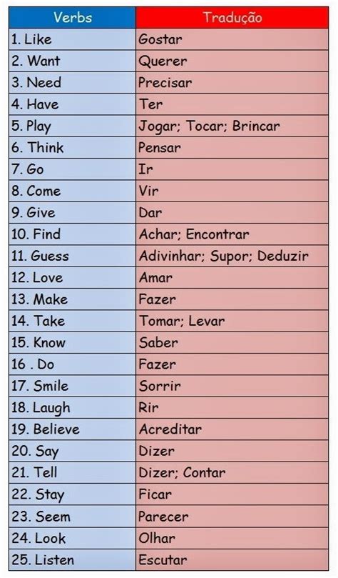 English For Brazilian People Efbp Lista De Verbos Em Inglês Os