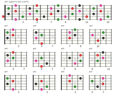 Diminished Chords Or 7 In 12 Variations Learning Chords Forum