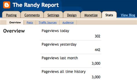 The Randy Report 3000 Visits The Randy Report