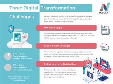 3 Digital Transformation Challenges Infographic Getnext