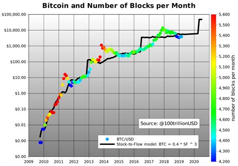 Not clearly stated but, according to the charts, until the end of 2023, the price of bitcoin could beincrypto's bitcoin price prediction 2020: Bitcoin: The Biggest Opportunity Of 2020 - Bitcoin USD ...