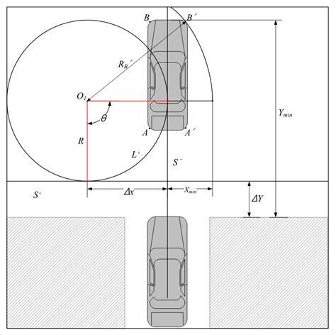 Vehicles Free Full Text Geometric Path Plans For Perpendicular