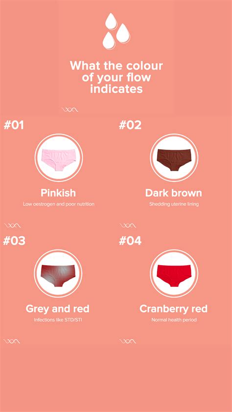 What Does It Mean When My Period Blood Is Brown