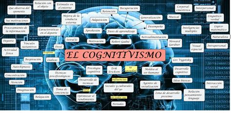 DidÁctica Mapa Mental Cognitivismo