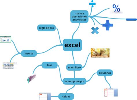 Get Mapa Mental De Excel Png Mapaku Images And Photos Finder