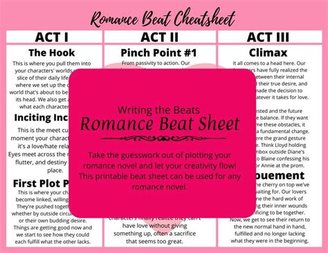 Romance Novel Outline Template Free Get Started Planning And Writing