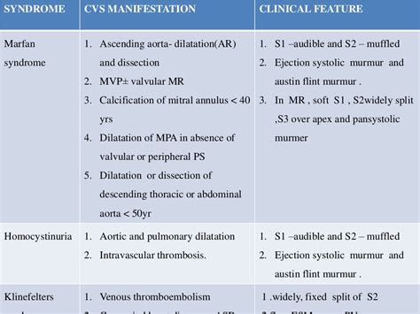 Cvs Physical Exam