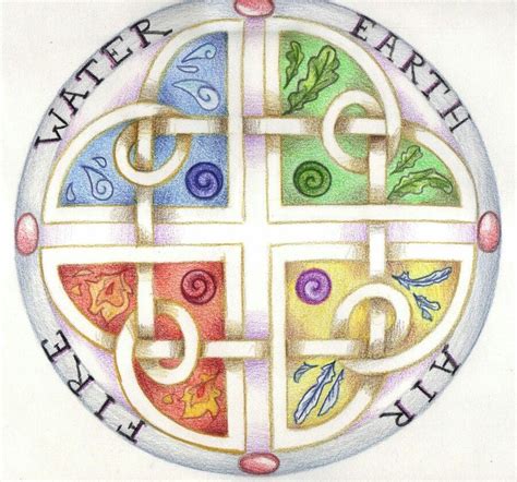 The Four Elements Element Symbols Celtic Symbols Celtic