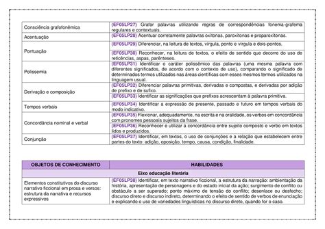 Habilidades De Portugu S Ano Bncc