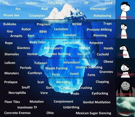 Fetish Iceberg Iceberg Tiers Parodies Know Your Meme