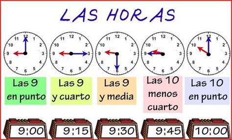 Me levanto a las siete. PRIMARIA El rincón de Clara : ¿QUÉ HORA ES?