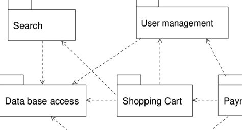 Package Diagram Of An E Commerce Application Download Scientific Diagram