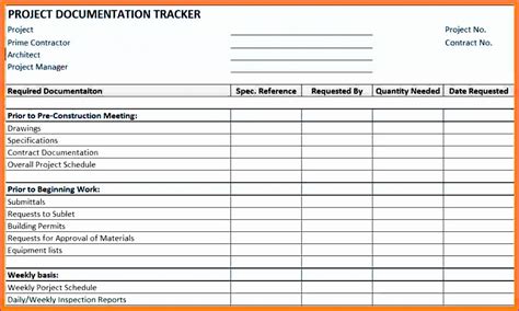 9 Excel Project Dashboard Template Excel Templates