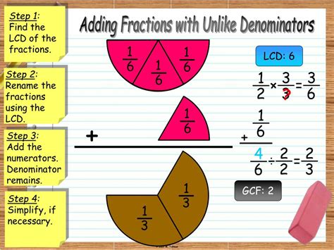 Ppt Adding Fractions With Unlike Denominators Powerpoint Presentation