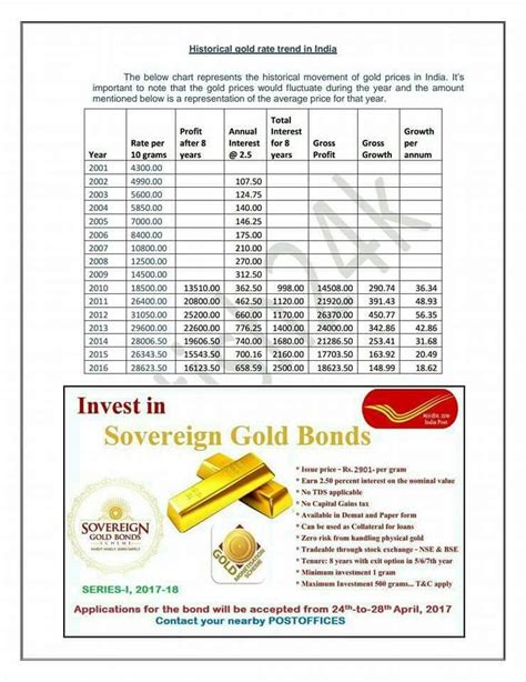 Investors who bought the first issue of sovereign gold bonds (sgb) in november 2015 have managed sovereign gold bonds have a tenor of eight years, with investors having the option to exit after the fifth year on interest payment dates. Invest in Sovereign Gold Bond - Banner | SA POST